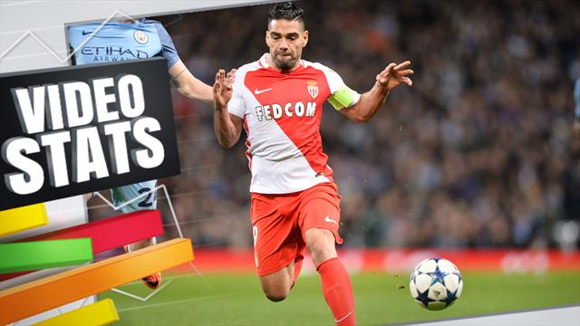 Pour espérer les demi-finales, Monaco peut compter sur Falcao