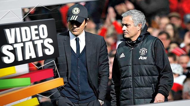 Conte a l'Angleterre à ses pieds mais Mourinho lui a donné une leçon Conte a l'Angleterre à ses pieds mais Mourinho lui a donné une leçon