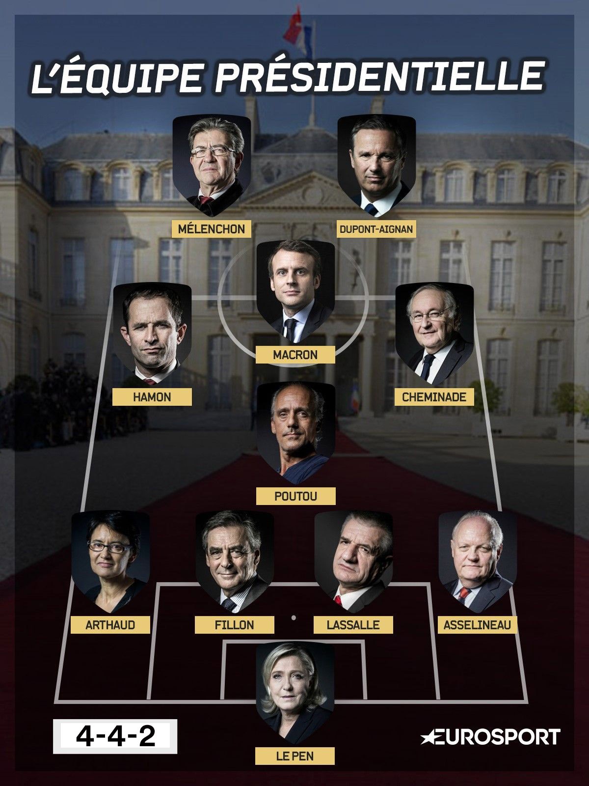 Notre 11 présidentiel