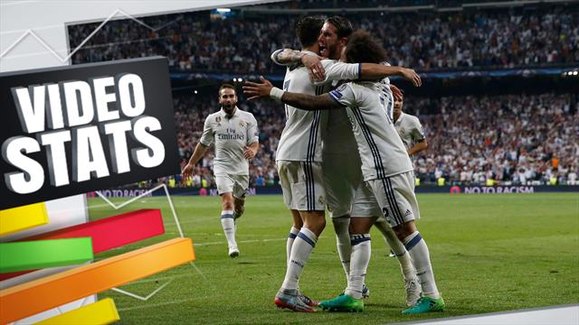 Le Real Madrid est le roi du money-time