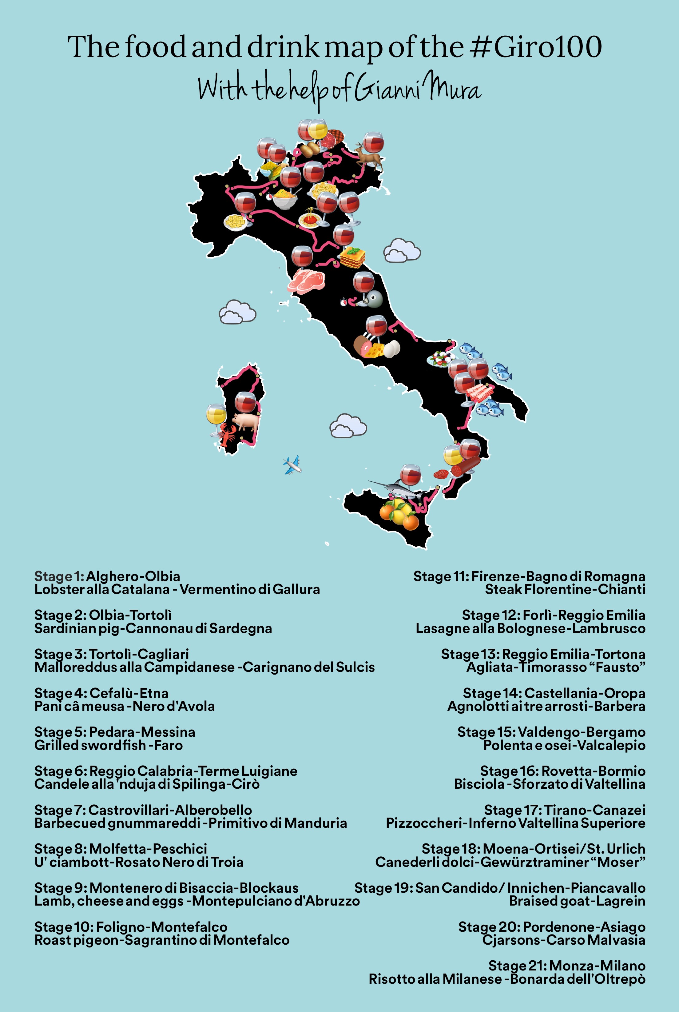 Infographic - food and drink at the Giro