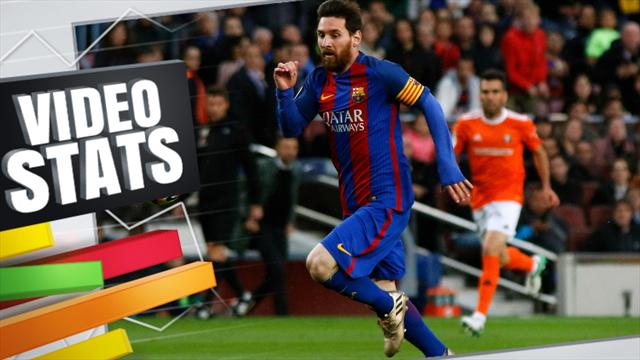 Messi, c’est vraiment la star du Top 50