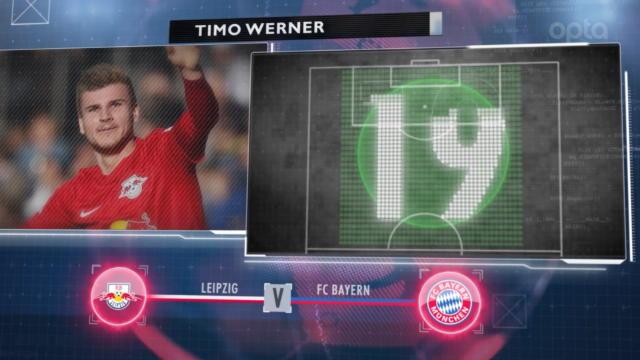 Le grand écart du Bayern, Werner successeur de Muller : les 5 choses à savoir avant la 33e journée Le grand écart du Bayern, Werner successeur de Muller : les 5 choses à savoir avant la 33e journée
