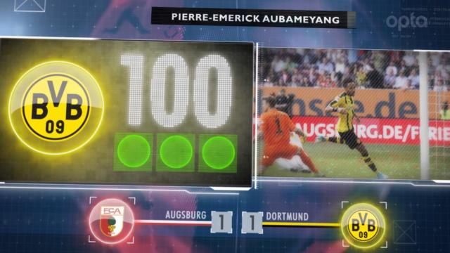 5-4, la passe de 100 d'Aubameyang, Alaba buteur : Les 5 choses à retenir de la 33e journée 5-4, la passe de 100 d'Aubameyang, Alaba buteur : Les 5 choses à retenir de la 33e journée