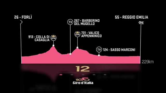 Giro d'Italia 2017, Tappa 12, Forlì-Reggio Emilia: percorso e altimetria Giro d'Italia 2017, Tappa 12, Forlì-Reggio Emilia: percorso e altimetria