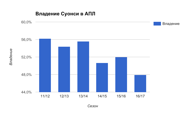 Владение Суонси