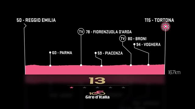 Giro d'Italia 2017, 13a tappa, Reggio Emilia-Tortona: percorso e altimetria Giro d'Italia 2017, 13a tappa, Reggio Emilia-Tortona: percorso e altimetria
