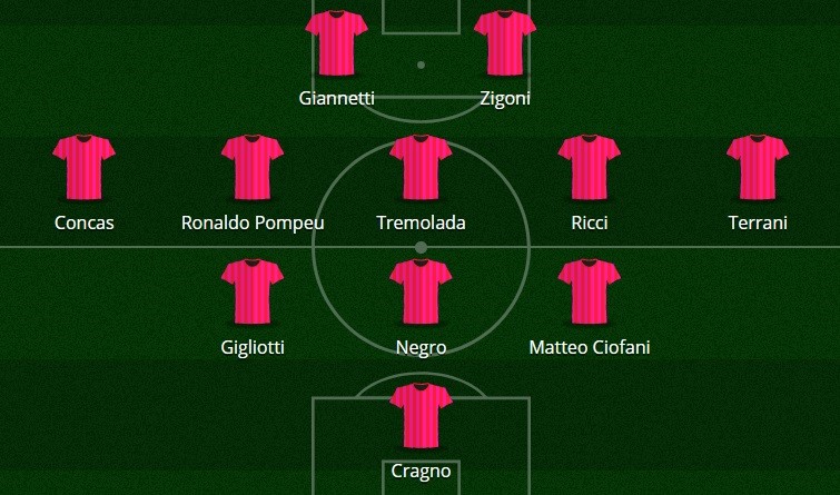 Best11, Serie B 2016-2017, 42a giornata