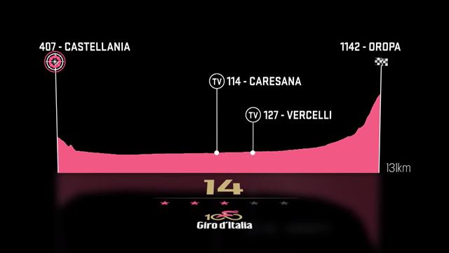 Stage 14 preview: Here come the mountains - big ramp to Oropa will test the GC riders Stage 14 preview: Here come the mountains - big ramp to Oropa will test the GC riders