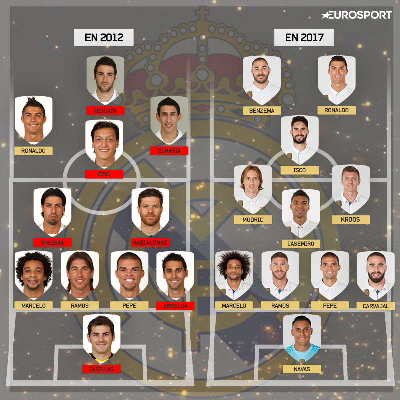 Real 2012 versus 2017