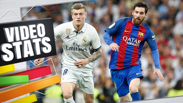 Les individualités du Barça ont brillé, mais le Real a été sacré en équipe