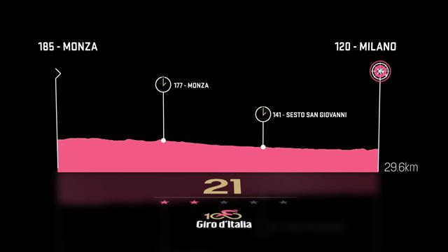 Giro d'Italia avsluttes på ærverdige Monza-banen Giro d'Italia avsluttes på ærverdige Monza-banen
