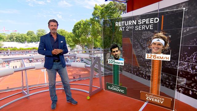 The Coach : La taille de Zverev ? Un atout au service… et en retour