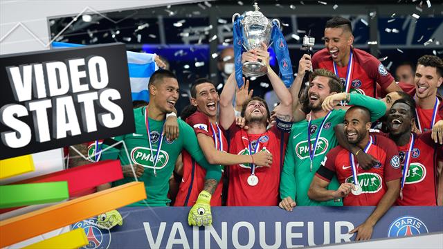 Le sans-faute du PSG, les barrages et la légende Totti : c'est football vintage ! Le sans-faute du PSG, les barrages et la légende Totti : c'est football vintage !