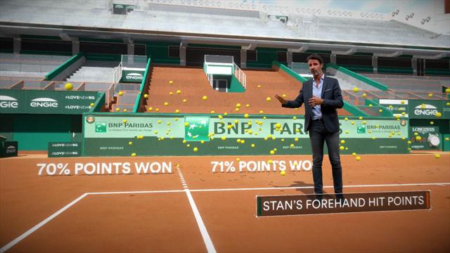 The Coach : Le revers à une main, l’arme fatale de Wawrinka