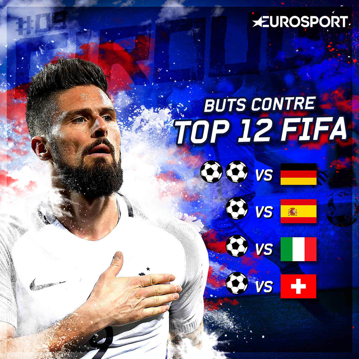 Les buts d'Olivier Giroud face au Top 12 FIFA
