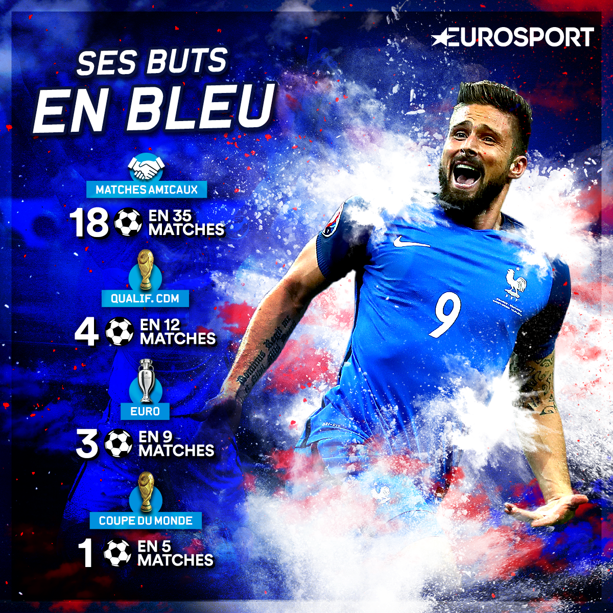 Giroud, ses buts en Bleu