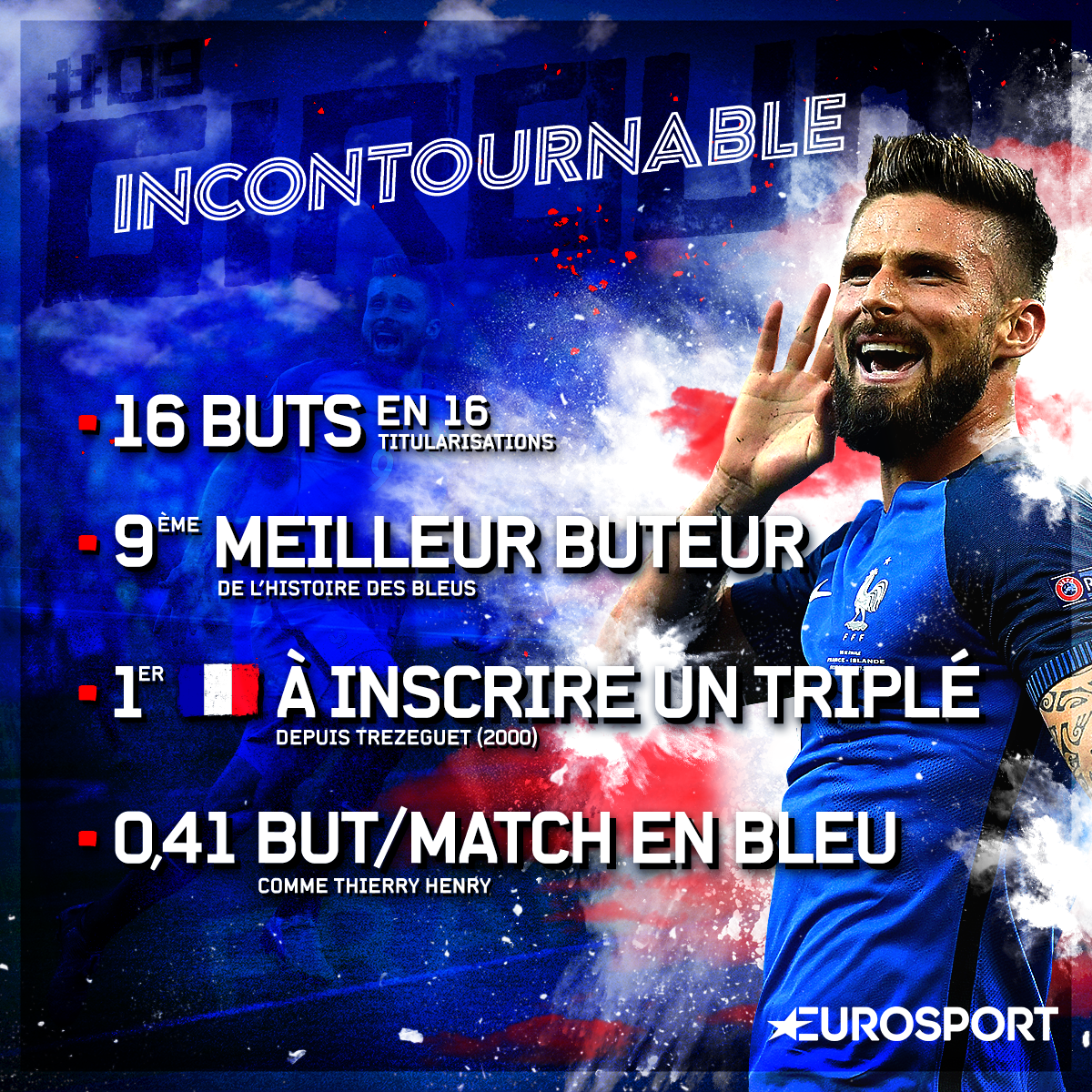 Olivier Giroud, l'incontournable