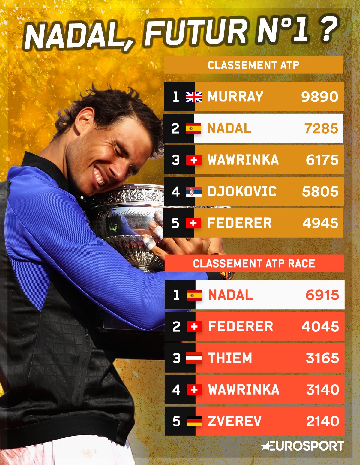 Rafael Nadal, de retour au sommet ?