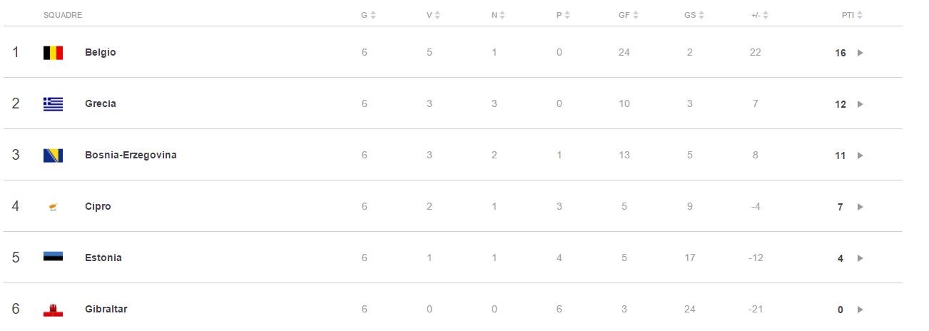 Girone H