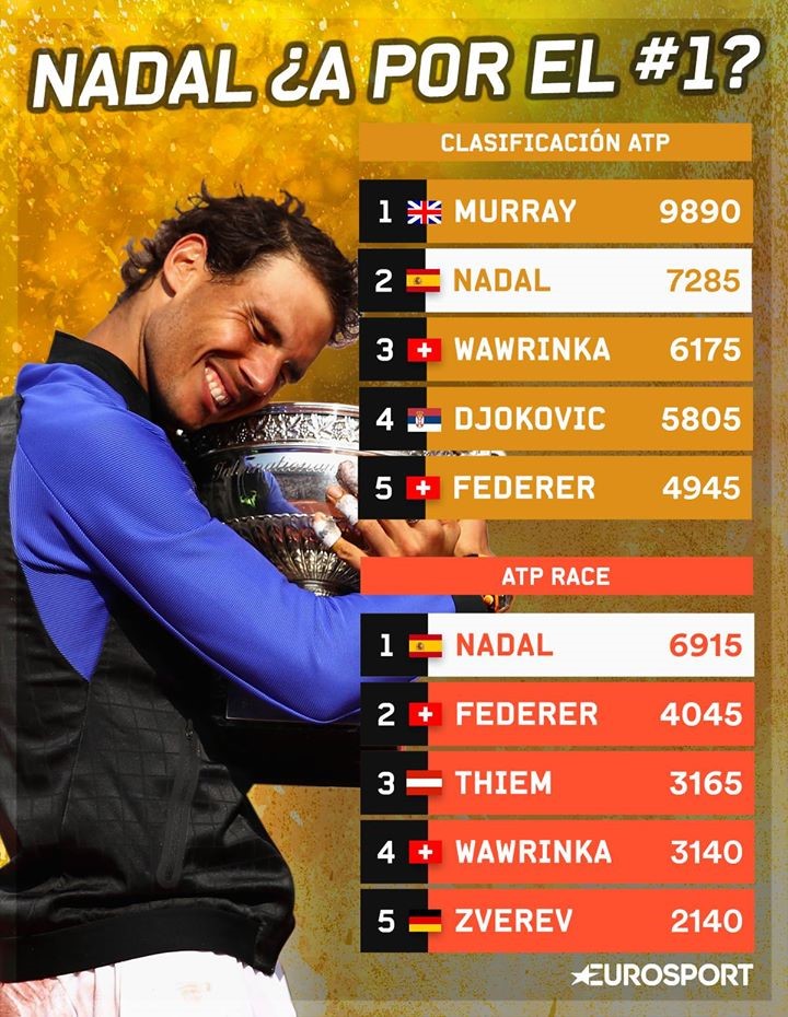 Camino de Nadal hacia el número uno