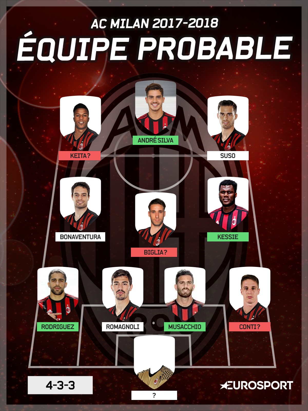 AC Milan equipe