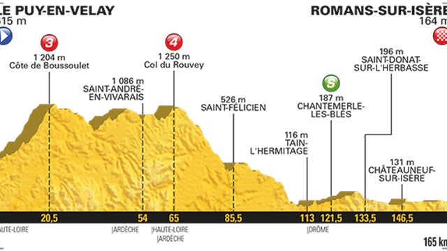 Le profil de la 16e étape : Les sprinteurs à l'honneur avant les Alpes ? Le profil de la 16e étape : Les sprinteurs à l'honneur avant les Alpes ?