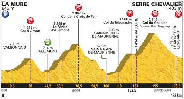 Tour de France 2017: Das Profil der 17. Etappe