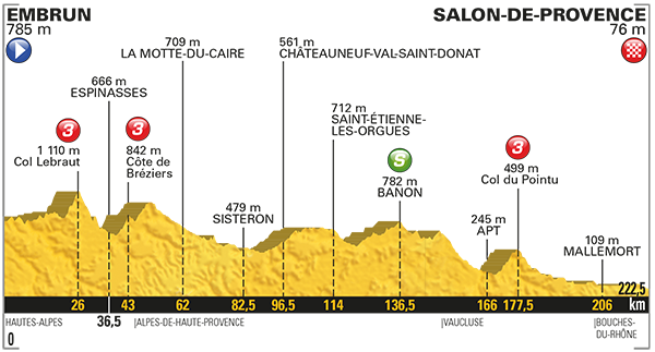 Tour de France 2017: Das Profil der 19. Etappe