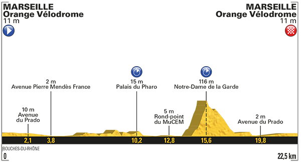 Tour de France 2017: Das Profil der 20. Etappe