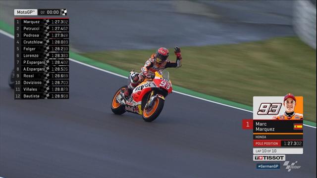Marquez extends unbeaten Germany pole run