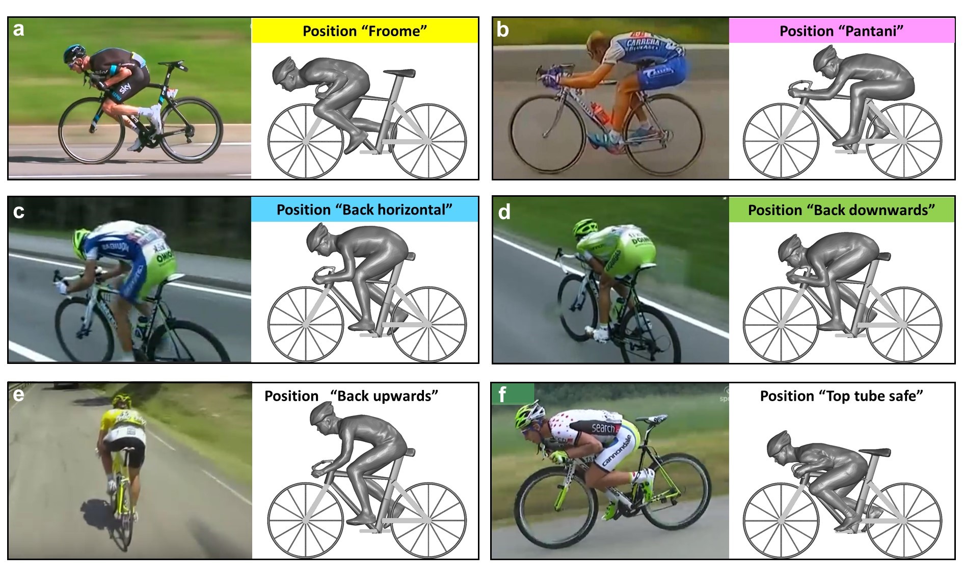 Ciclismo: le diverse posizioni in discesa
