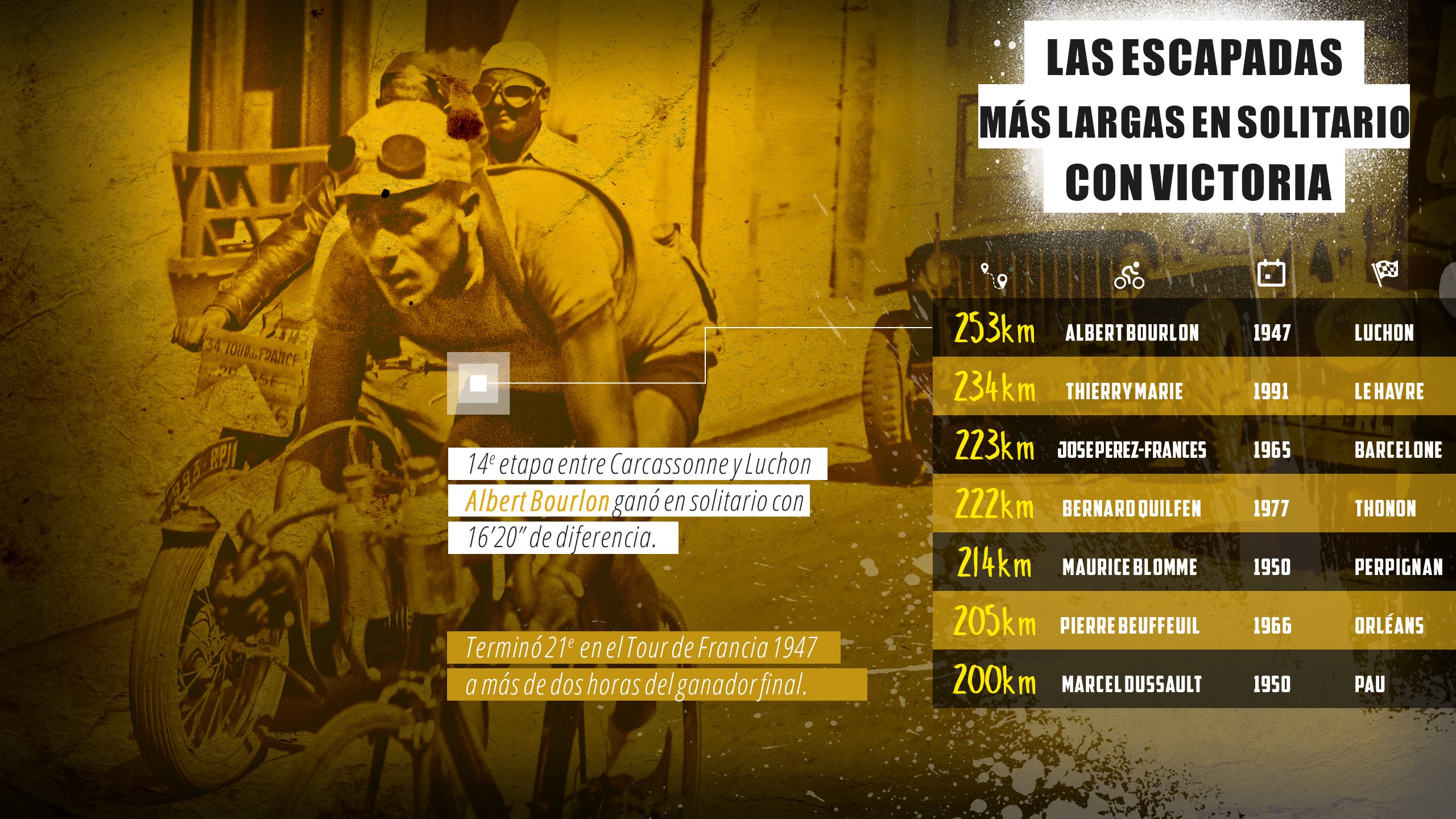 Infografía Longform escapadas Tour de Francia