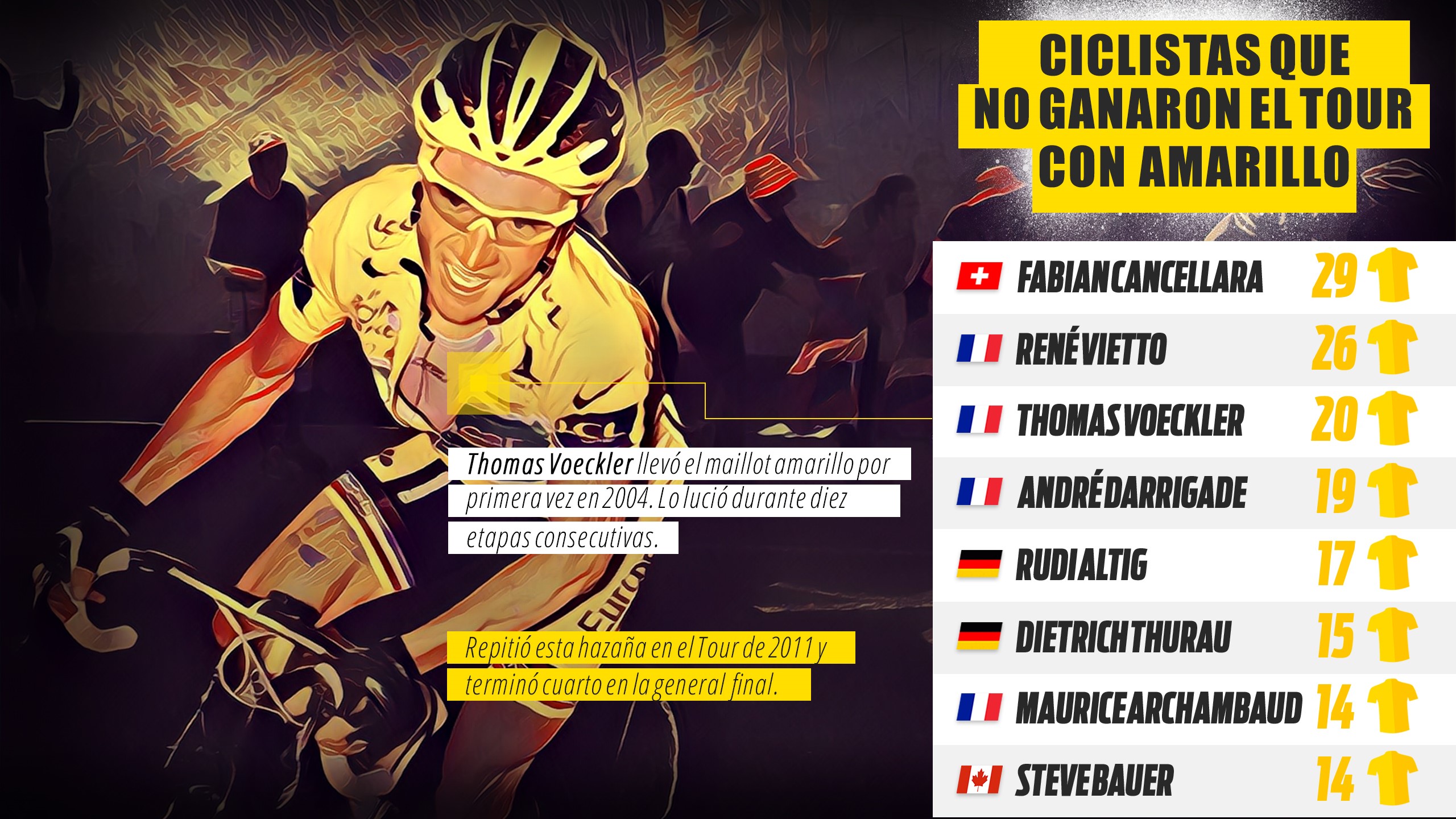 Infografía Longform escapadas Tour de Francia