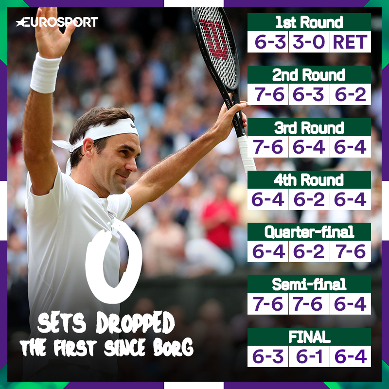Roger Federer