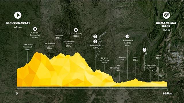 Tour de Francia 2017, así es la etapa 16: Le-Puy-en-Velay > Romans-sur-Isère (165km) Tour de Francia 2017, así es la etapa 16: Le-Puy-en-Velay > Romans-sur-Isère (165km)