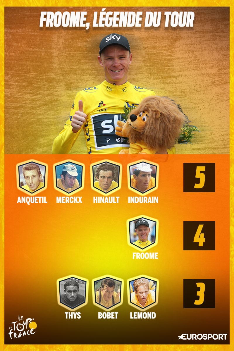 Christopher Froome et ses 4 victoires sur le Tour / Visuel Palmarès