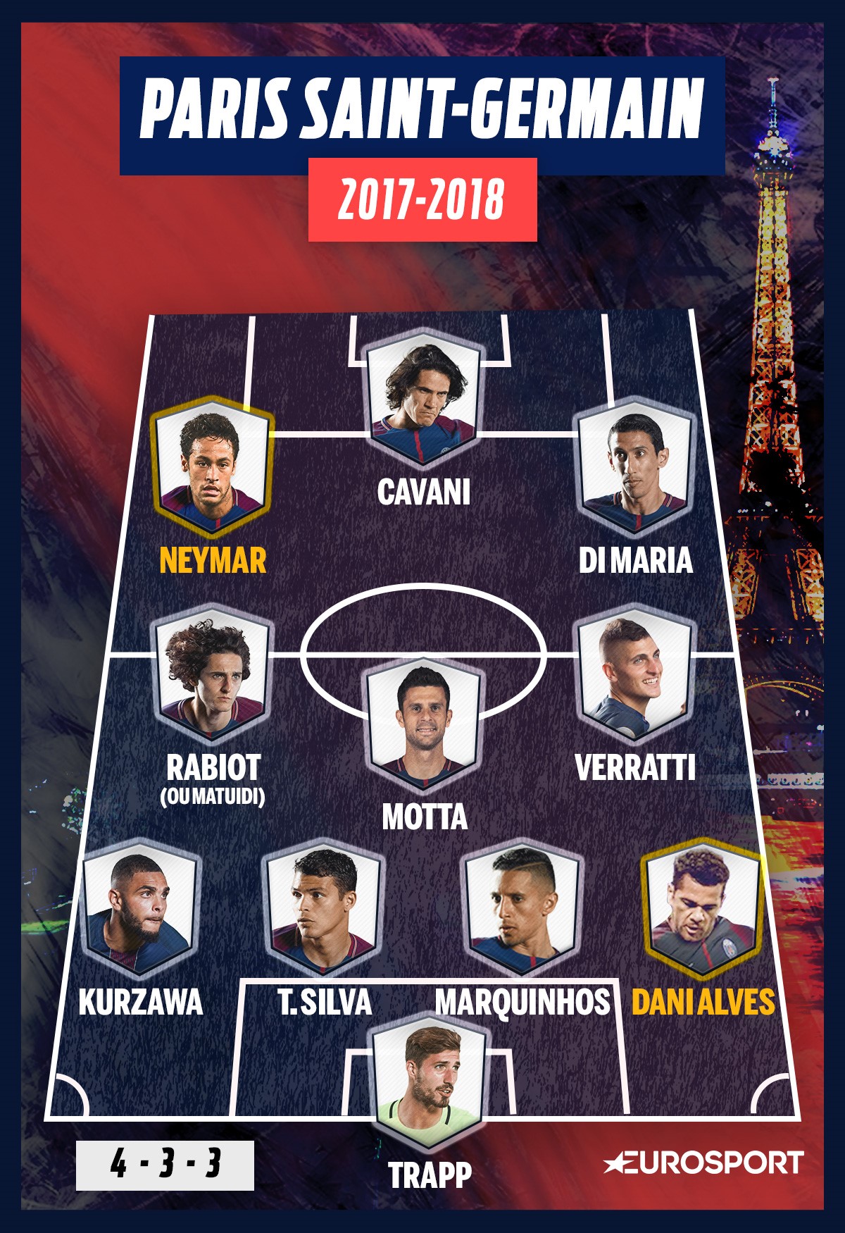La compo possible du PSG en 4-3-3