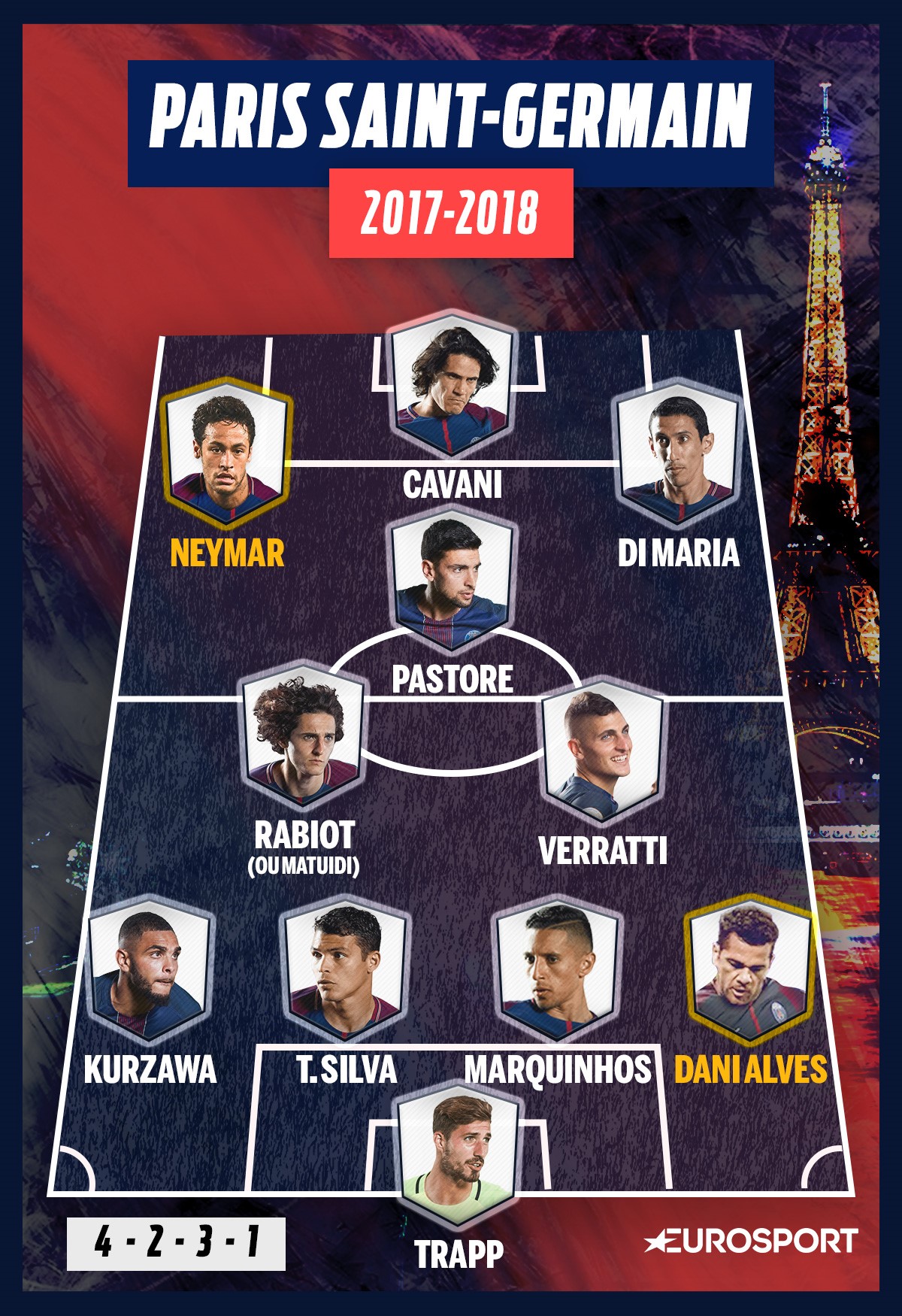 La compo possible du PSG en 4-2-3-1