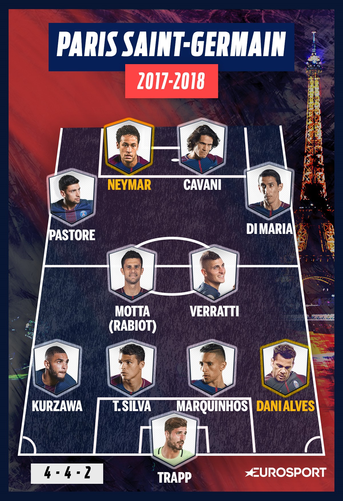 La compo possible du PSG en 4-4-2 "à plat"