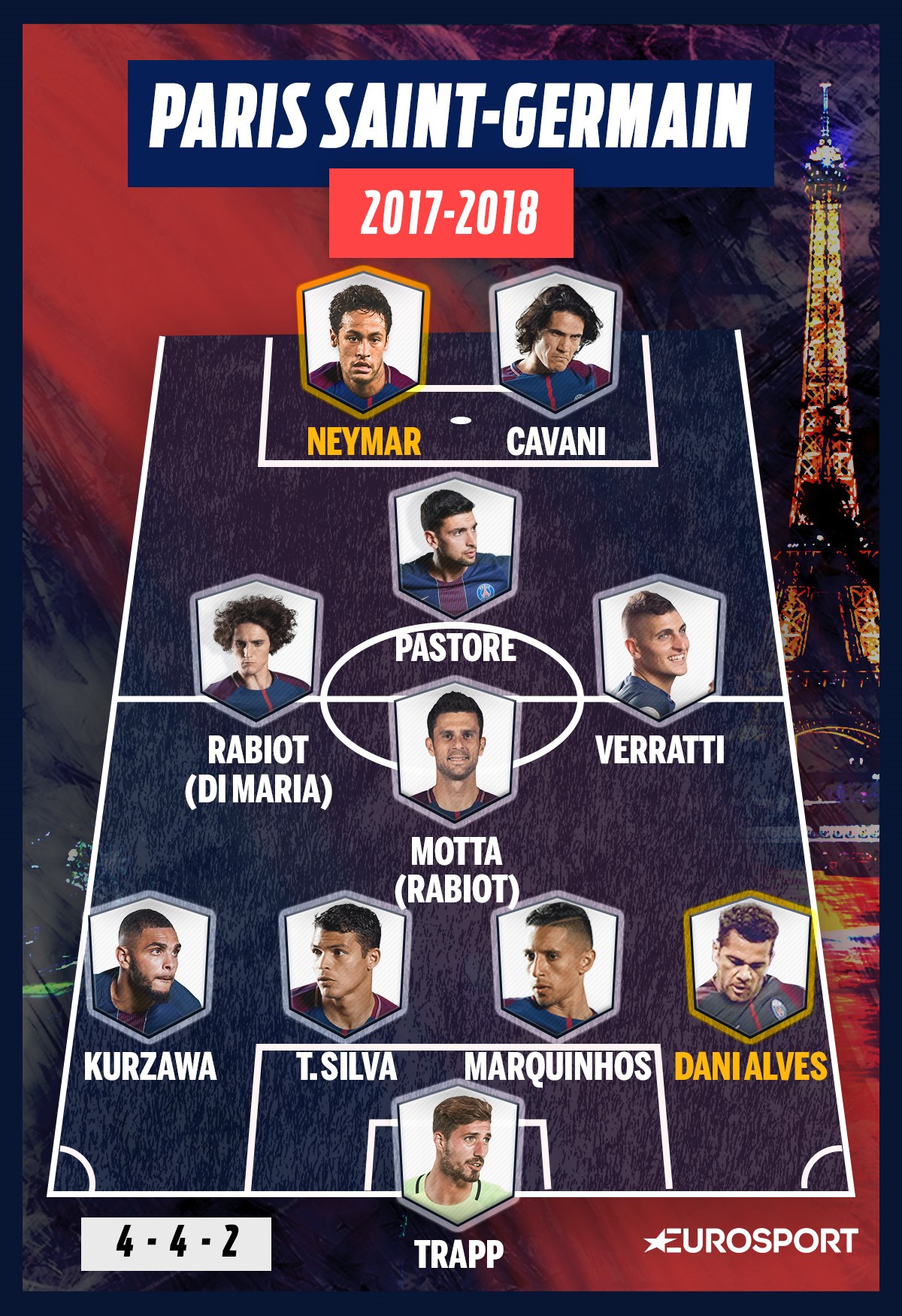 La compo possible du PSG en 4-4-2 "losange"
