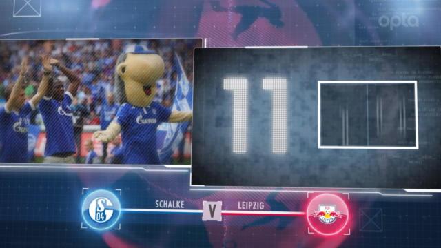 Champion en ouverture, Schalke à la maison : les 5 choses à savoir sur la 1ère journée Champion en ouverture, Schalke à la maison : les 5 choses à savoir sur la 1ère journée