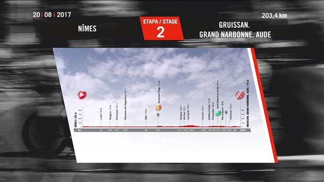 Vuelta: Stage 2: Nîmes - Gruissan. Grand Narbonne. Aude Vuelta: Stage 2: Nîmes - Gruissan. Grand Narbonne. Aude
