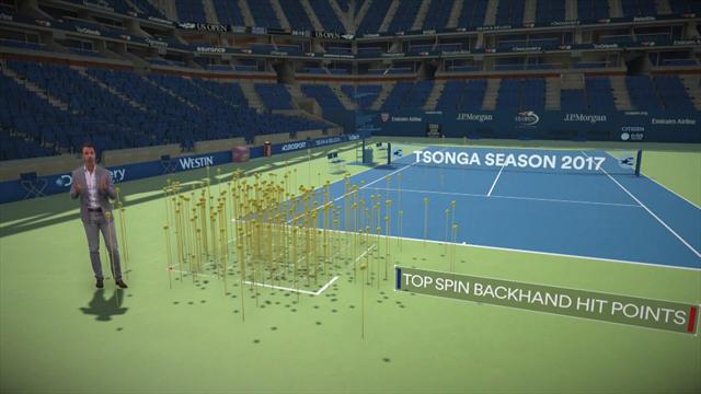 The Coach: How and why Denis Shapovalov can down Jo-Wilfried Tsonga The Coach: How and why Denis Shapovalov can down Jo-Wilfried Tsonga