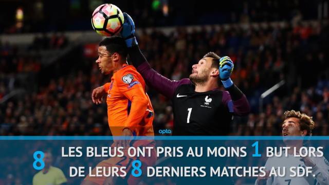 Les chiffres de France – Pays-Bas