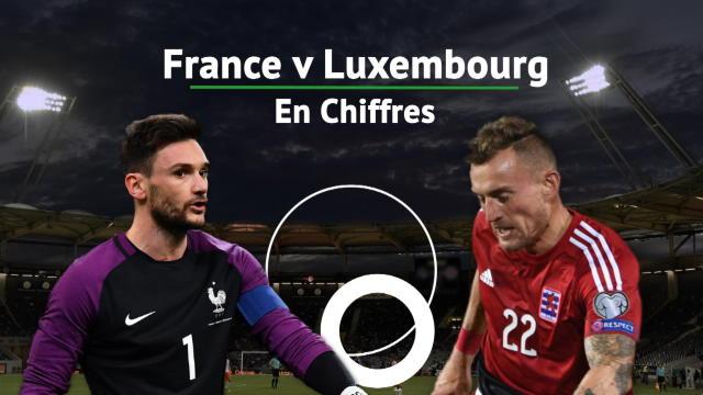 France-Luxembourg au révélateur statistique