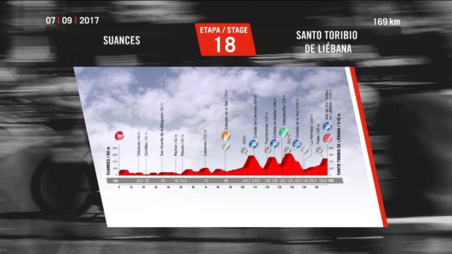 Vuelta 2017: tappa 18, Suances-Santo Toribio de Liébana, percorso e altimetria Vuelta 2017: tappa 18, Suances-Santo Toribio de Liébana, percorso e altimetria