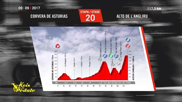 Vuelta 2017: tappa 20, Corvera-Alto de l'Angliru, percorso e altimetria Vuelta 2017: tappa 20, Corvera-Alto de l'Angliru, percorso e altimetria