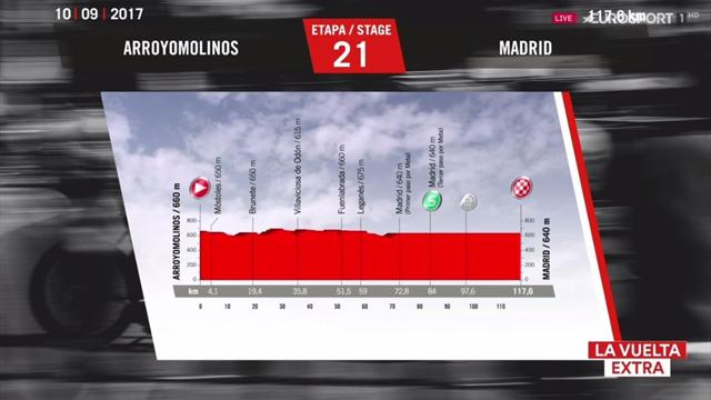 La Vuelta 2017, así es la etapa 21ª: Arroyomolinos-Madrid (117 km) La Vuelta 2017, así es la etapa 21ª: Arroyomolinos-Madrid (117 km)