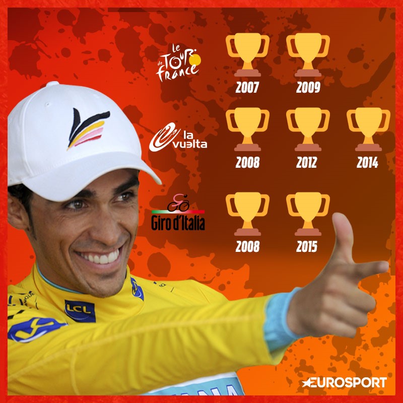 Le palmarès exceptionnel de Contador